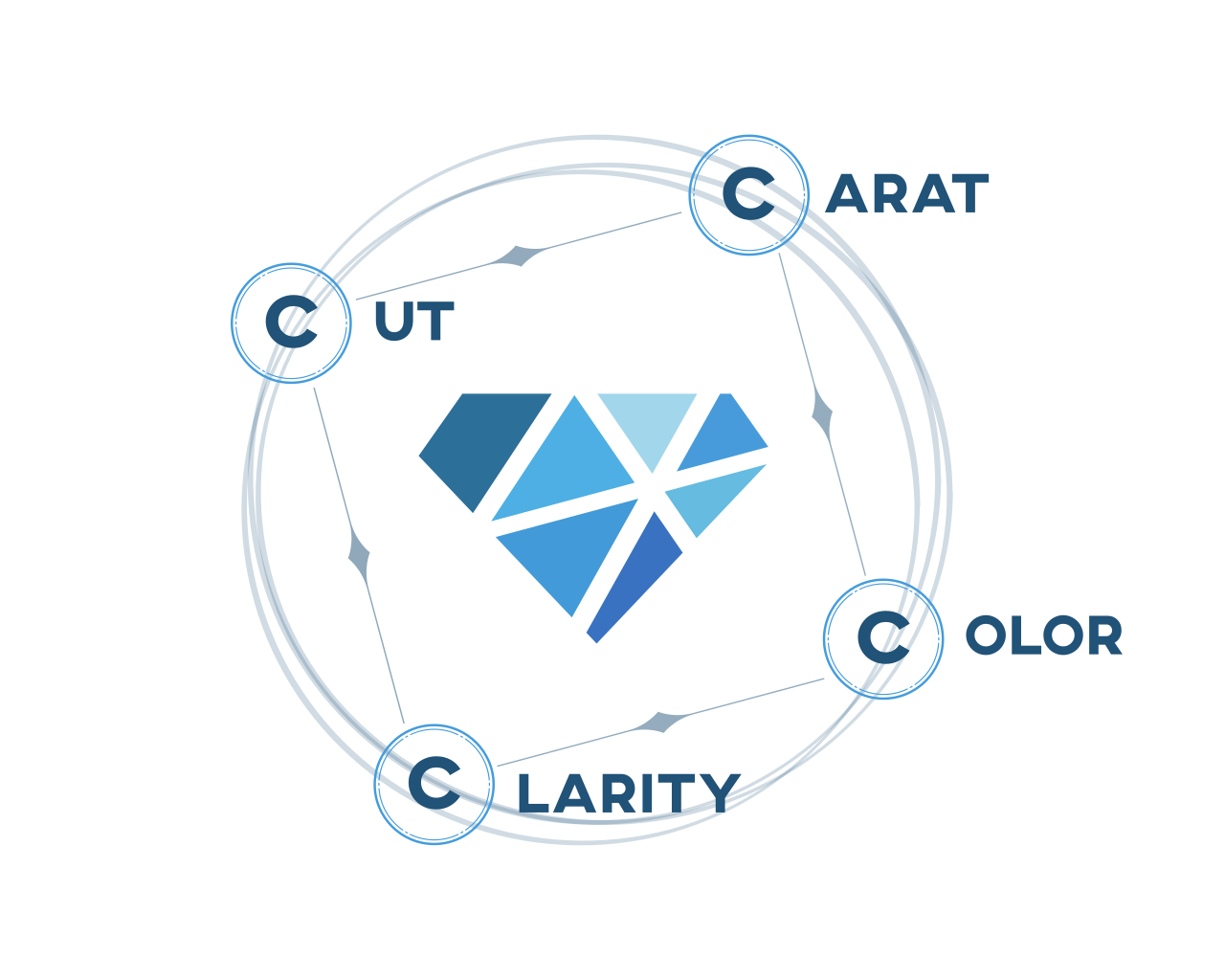 Diamond 4 c's explained best sale