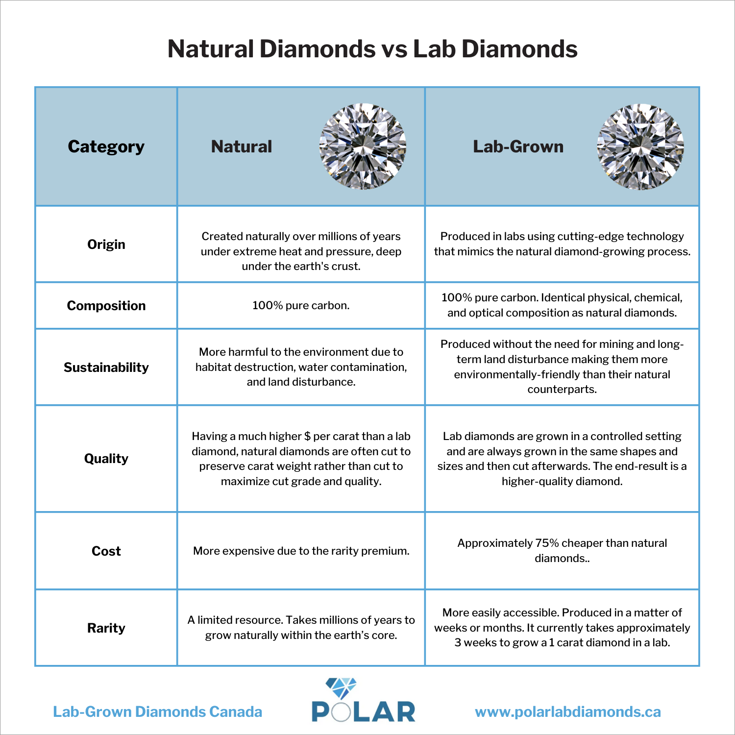 Lab Vs Natural Diamond Price Chart Difference Between Lab Grown